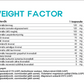 Liposzómás WEIGHT FACTOR - a fogyás támogatásáért